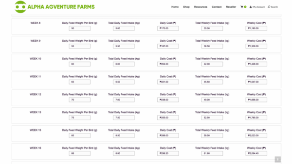 Heritage Chicken Feed Consumption and Cost Calculator by Alpha Agventure Farms