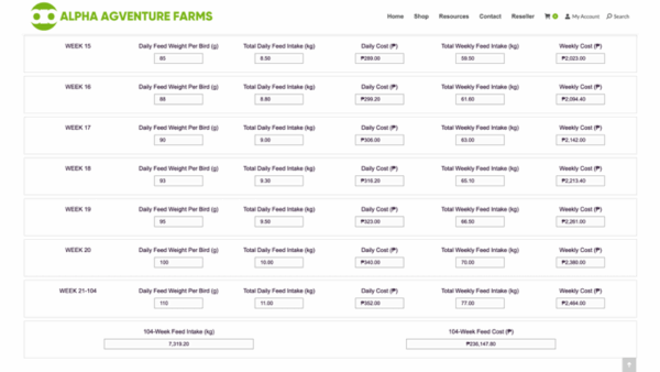 Heritage Chicken Feed Consumption and Cost Calculator by Alpha Agventure Farms
